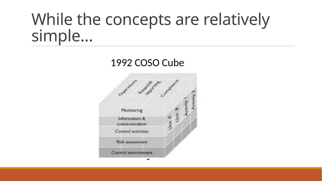 Developing Effective Controls for the 21st Century - slide 6 of 36