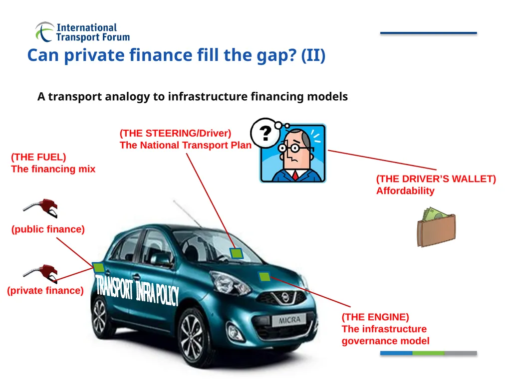 Private participation in infrastructure - slide 18 of 18