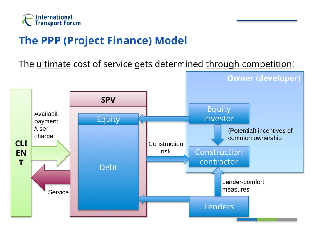 Private participation in infrastructure - slide 5 of 18