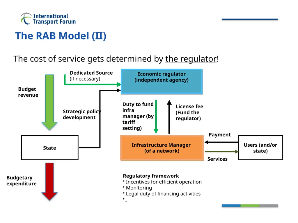 Private participation in infrastructure - slide 7 of 18
