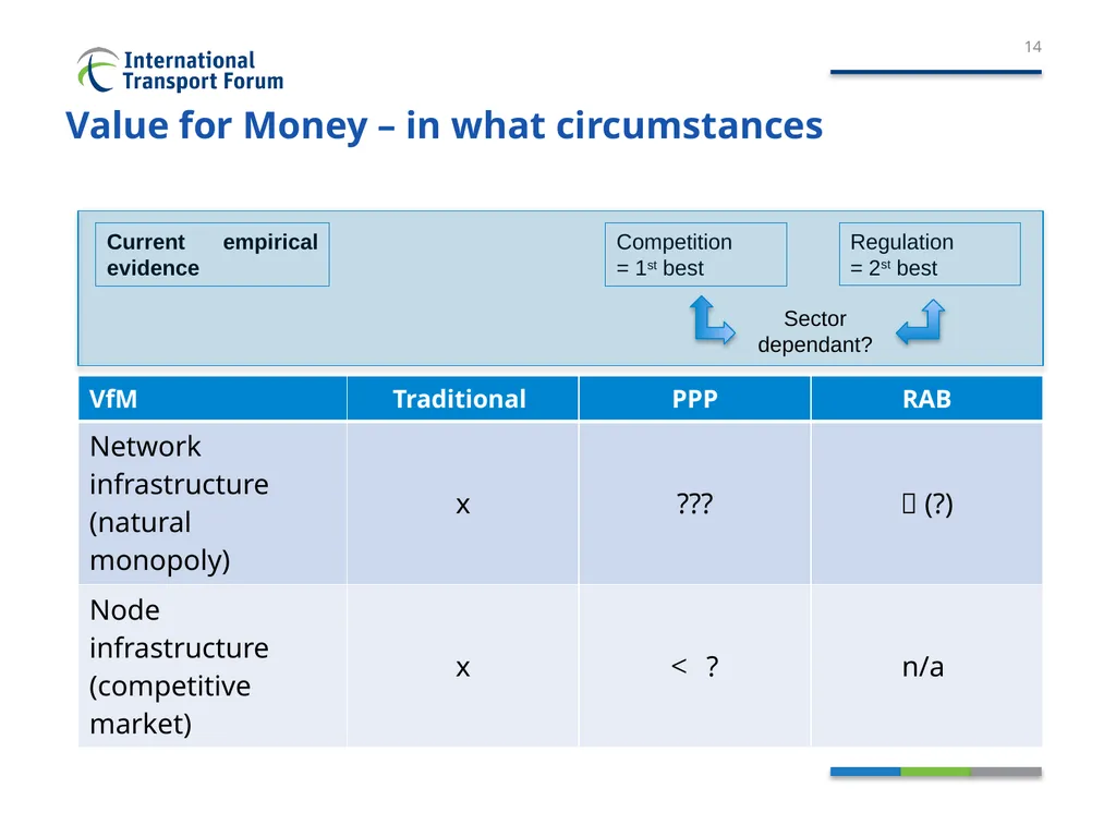 Private participation in infrastructure - slide 14 of 18
