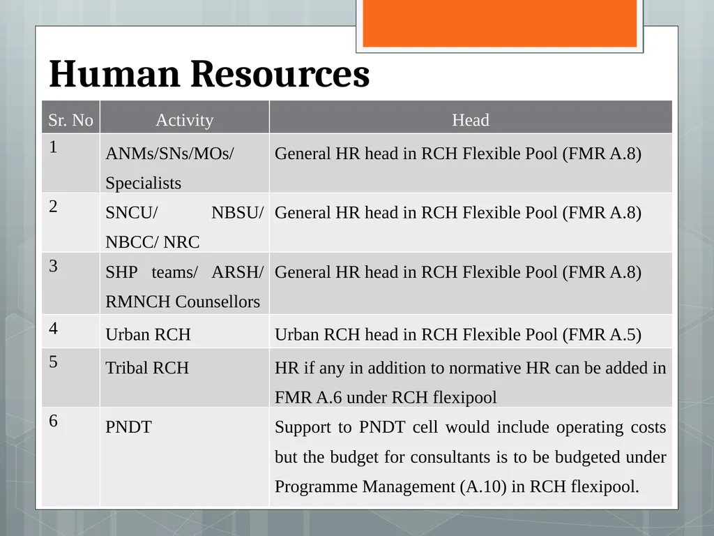 An Over View of PIP Guidelines 2013-14 MoHFW - slide 12 of 29