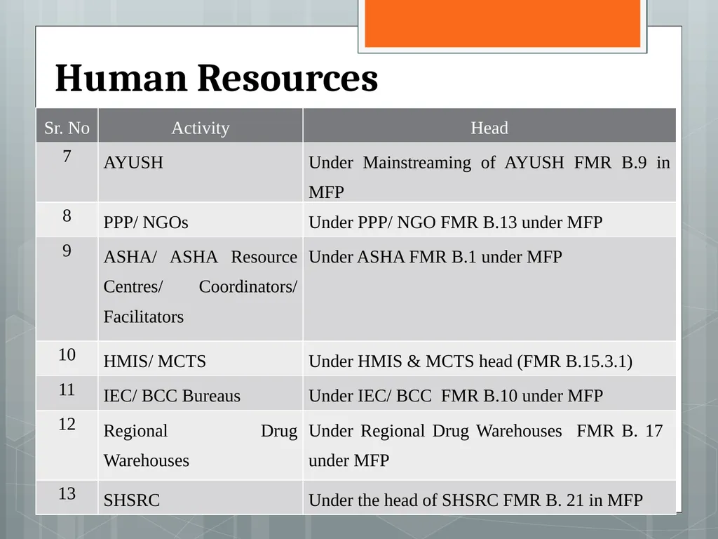 An Over View of PIP Guidelines 2013-14 MoHFW - slide 13 of 29
