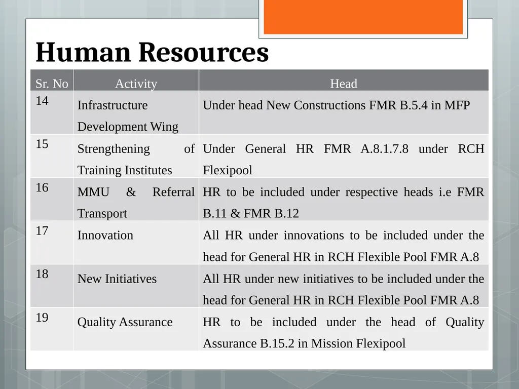 An Over View of PIP Guidelines 2013-14 MoHFW - slide 14 of 29