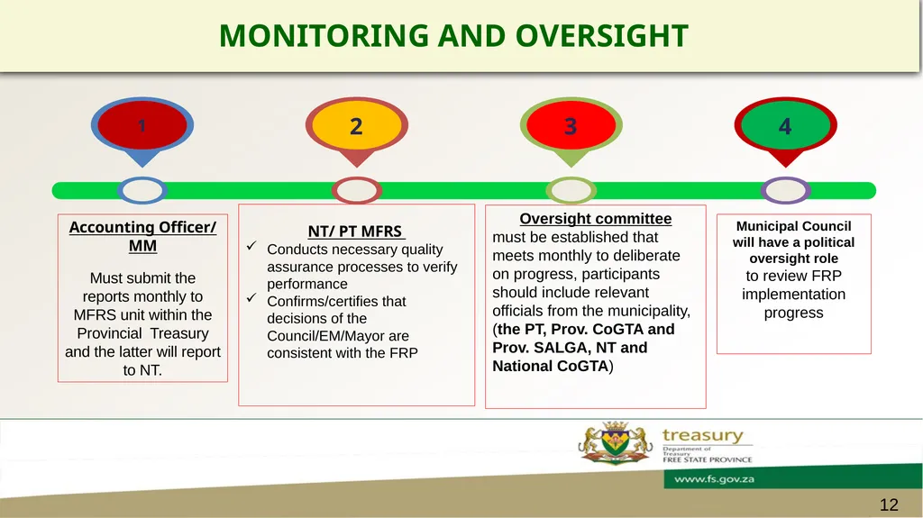 FREE STATE PROVINCIAL TREASURY MAFUBE LOCAL - slide 12 of 18