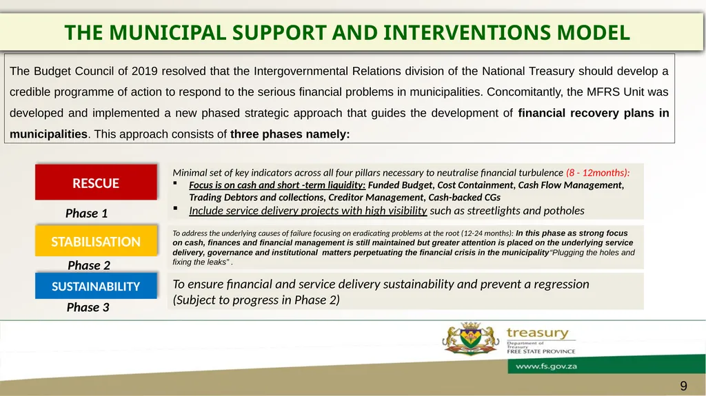 FREE STATE PROVINCIAL TREASURY MAFUBE LOCAL - slide 9 of 18