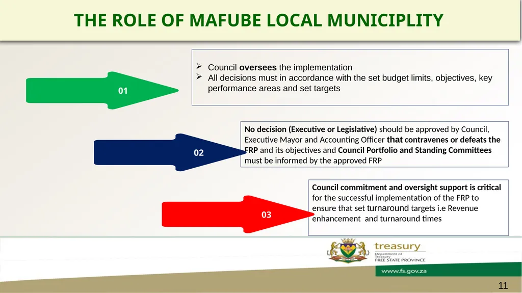 FREE STATE PROVINCIAL TREASURY MAFUBE LOCAL - slide 11 of 18