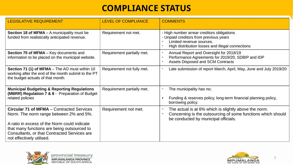 MFMA Compliance- Lekwa Local Municipality - slide 2 of 13