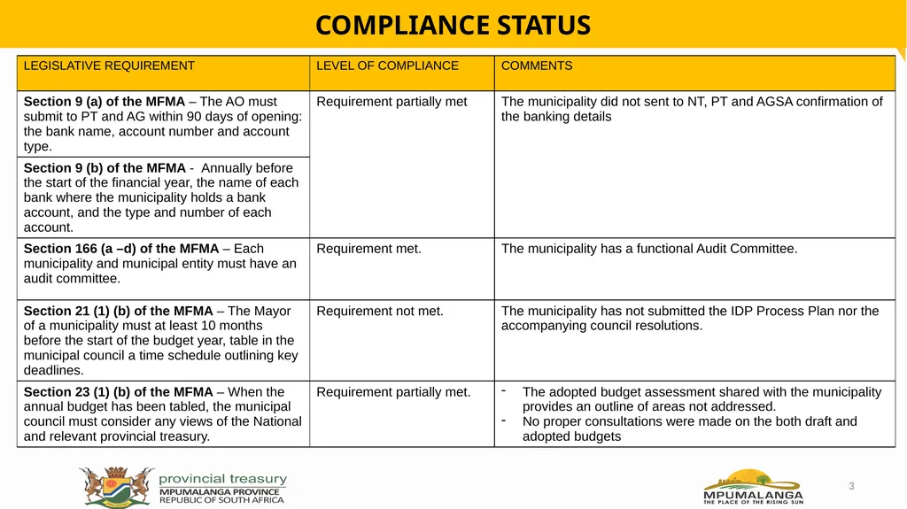 MFMA Compliance- Lekwa Local Municipality - slide 3 of 13