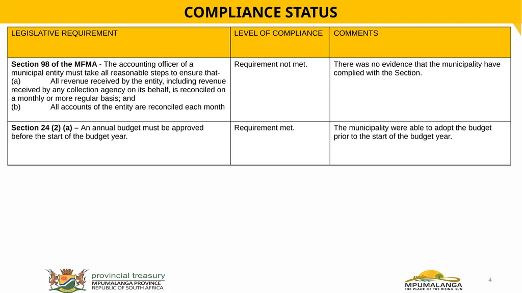 MFMA Compliance- Lekwa Local Municipality - slide 4 of 13