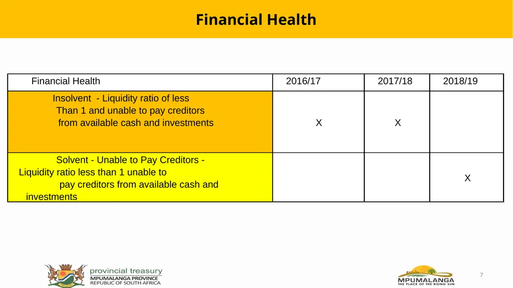 MFMA Compliance- Lekwa Local Municipality - slide 7 of 13