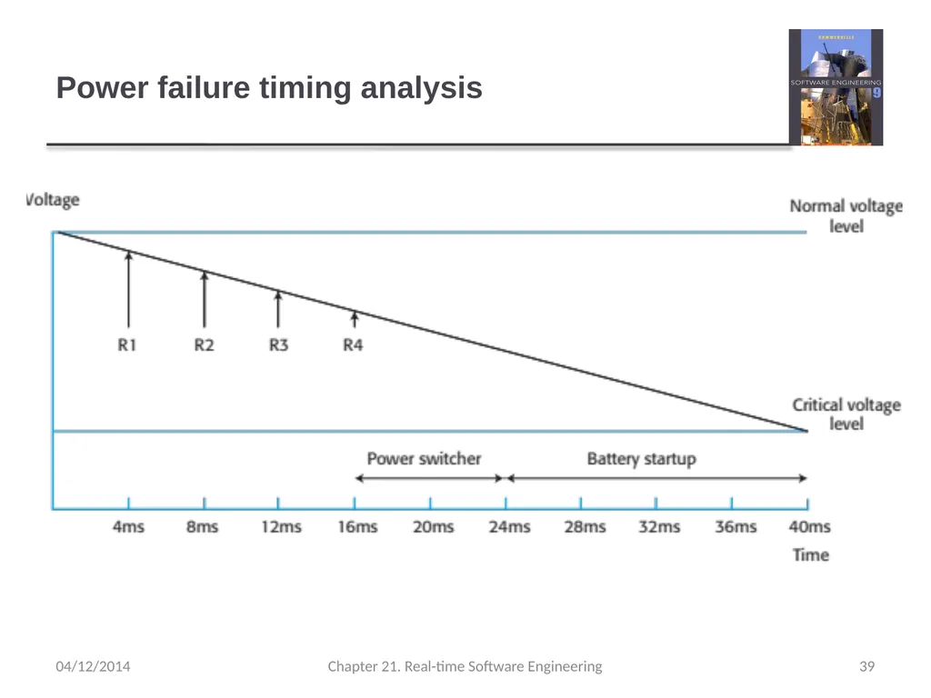 Chapter 21– Real-time Software Engineering - slide 39 of 59