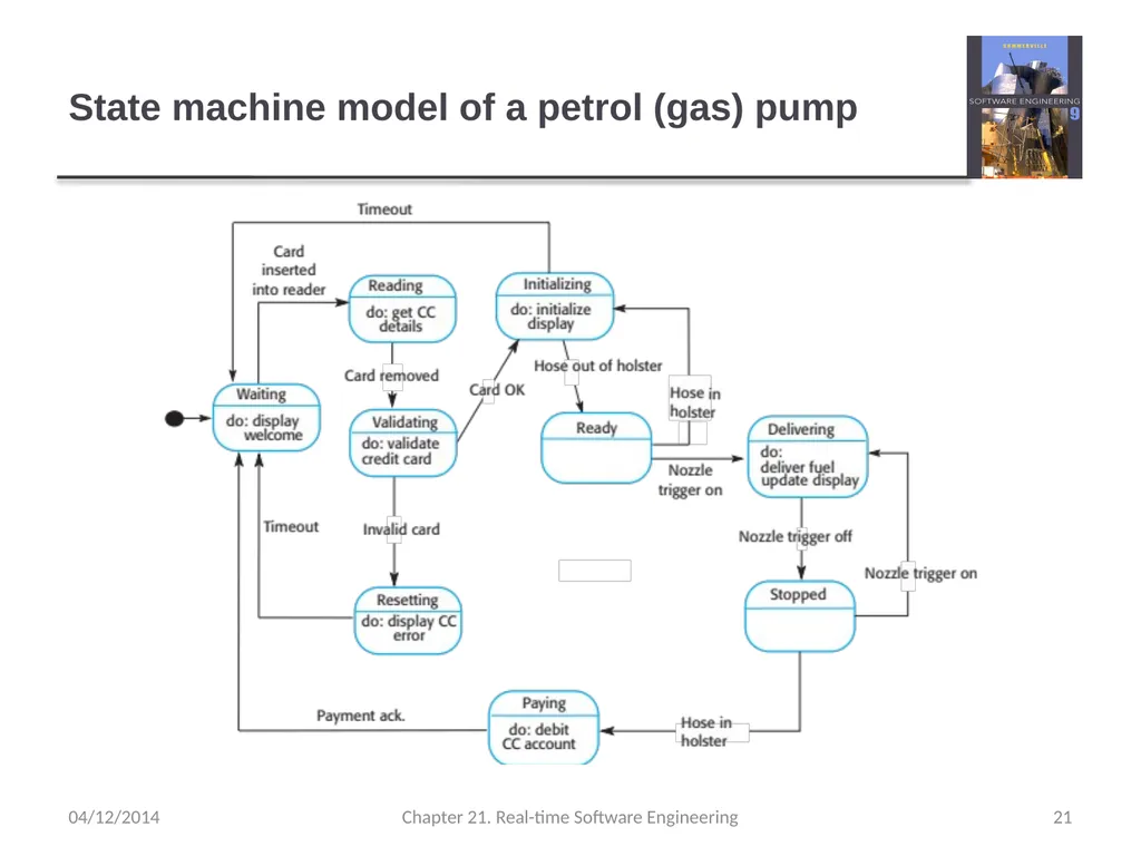 Chapter 21– Real-time Software Engineering - slide 21 of 59
