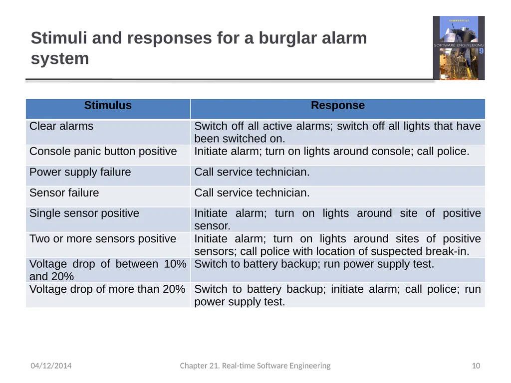 Chapter 21– Real-time Software Engineering - slide 10 of 59