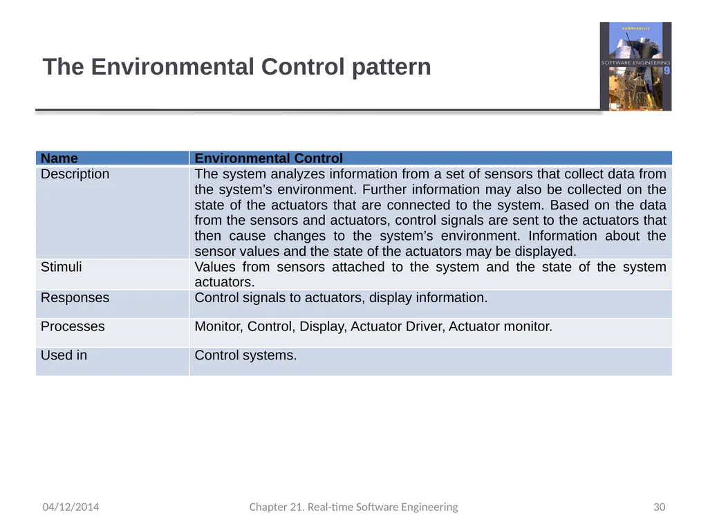 Chapter 21– Real-time Software Engineering - slide 30 of 59