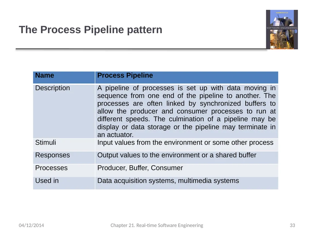 Chapter 21– Real-time Software Engineering - slide 33 of 59