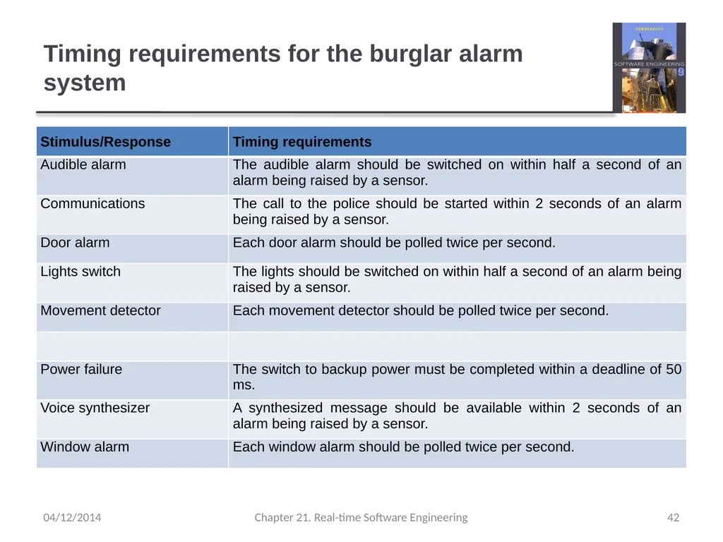 Chapter 21– Real-time Software Engineering - slide 42 of 59