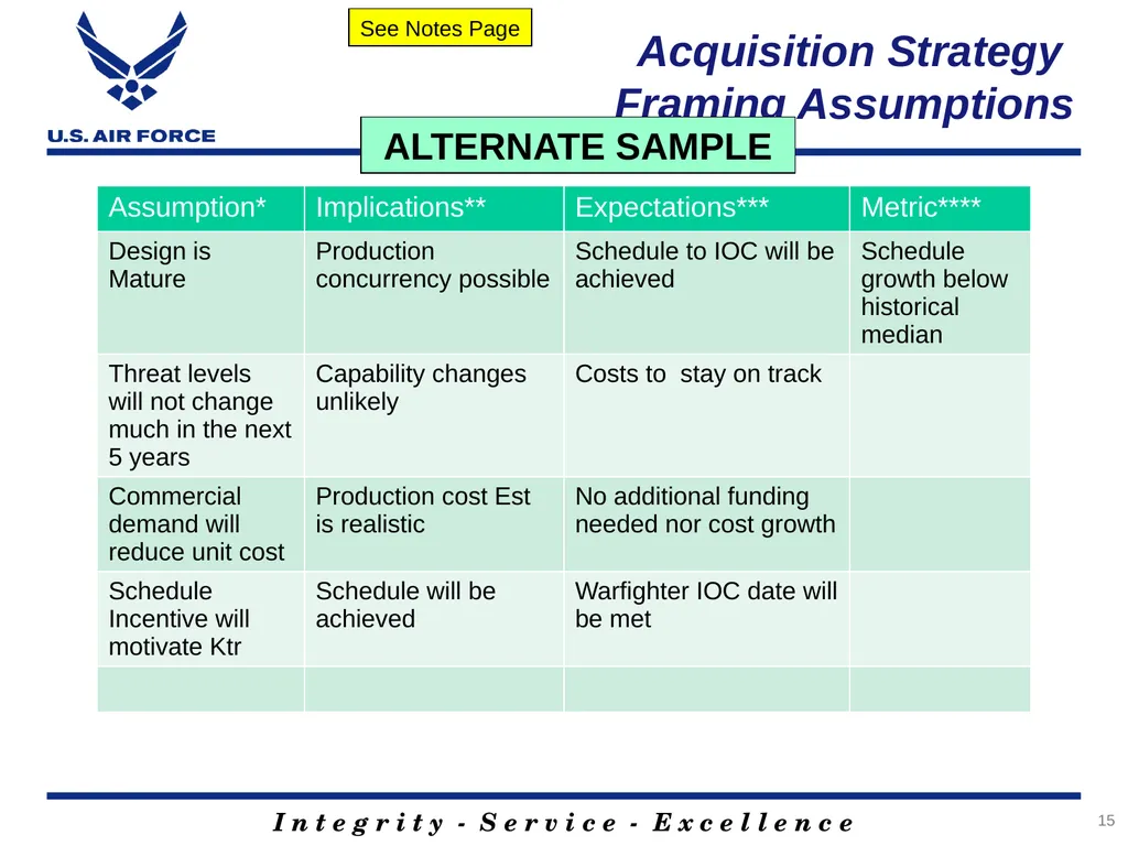 Rank, Name Office Symbol Date of Briefing Version - slide 15 of 49
