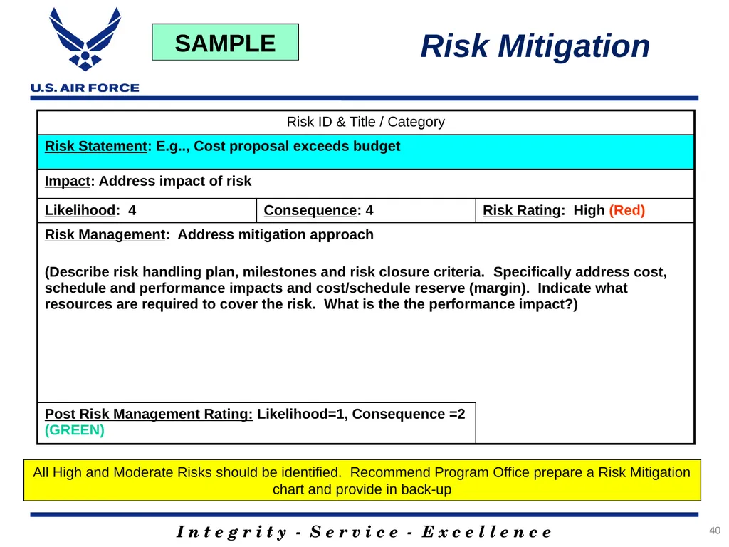 Rank, Name Office Symbol Date of Briefing Version - slide 40 of 49