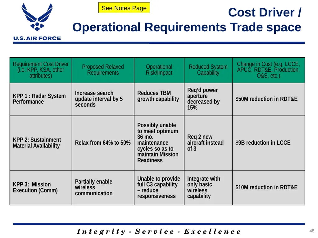 Rank, Name Office Symbol Date of Briefing Version - slide 48 of 49