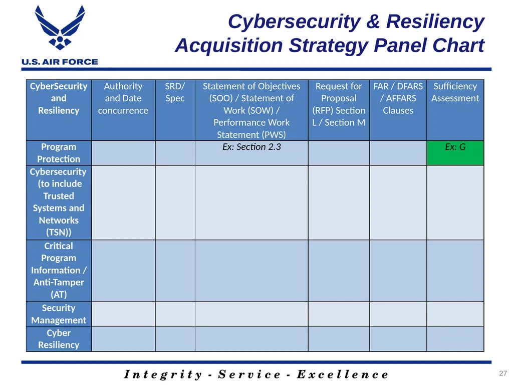 Rank, Name Office Symbol Date of Briefing Version - slide 27 of 49