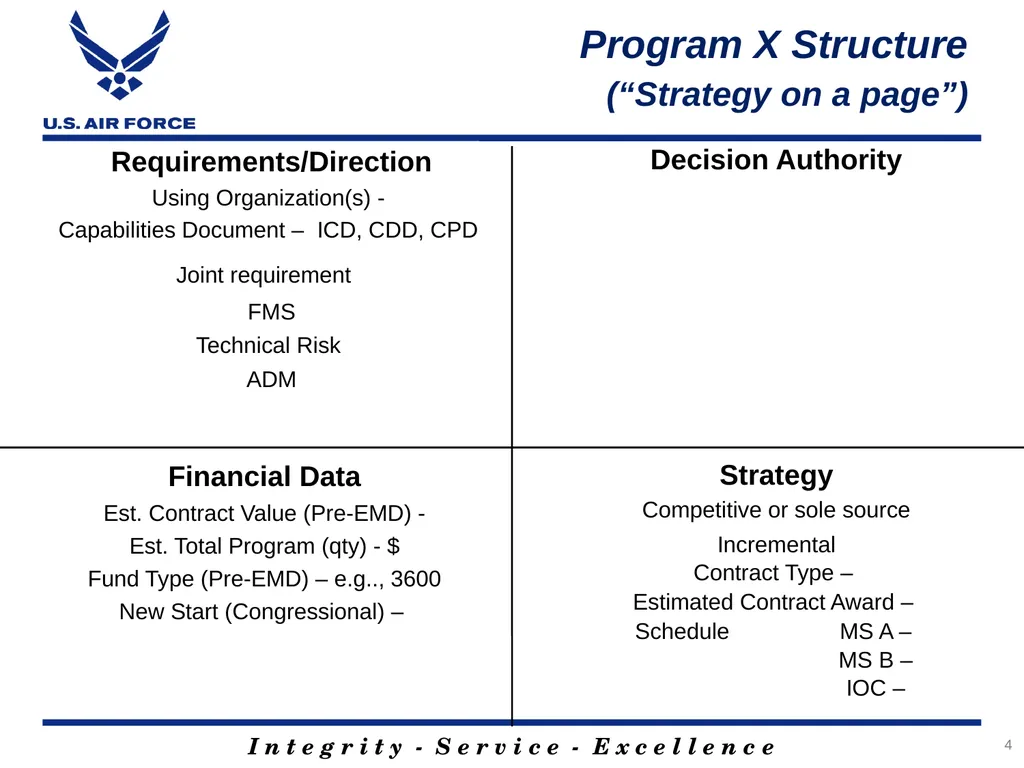 Rank, Name Office Symbol Date of Briefing Version - slide 4 of 49