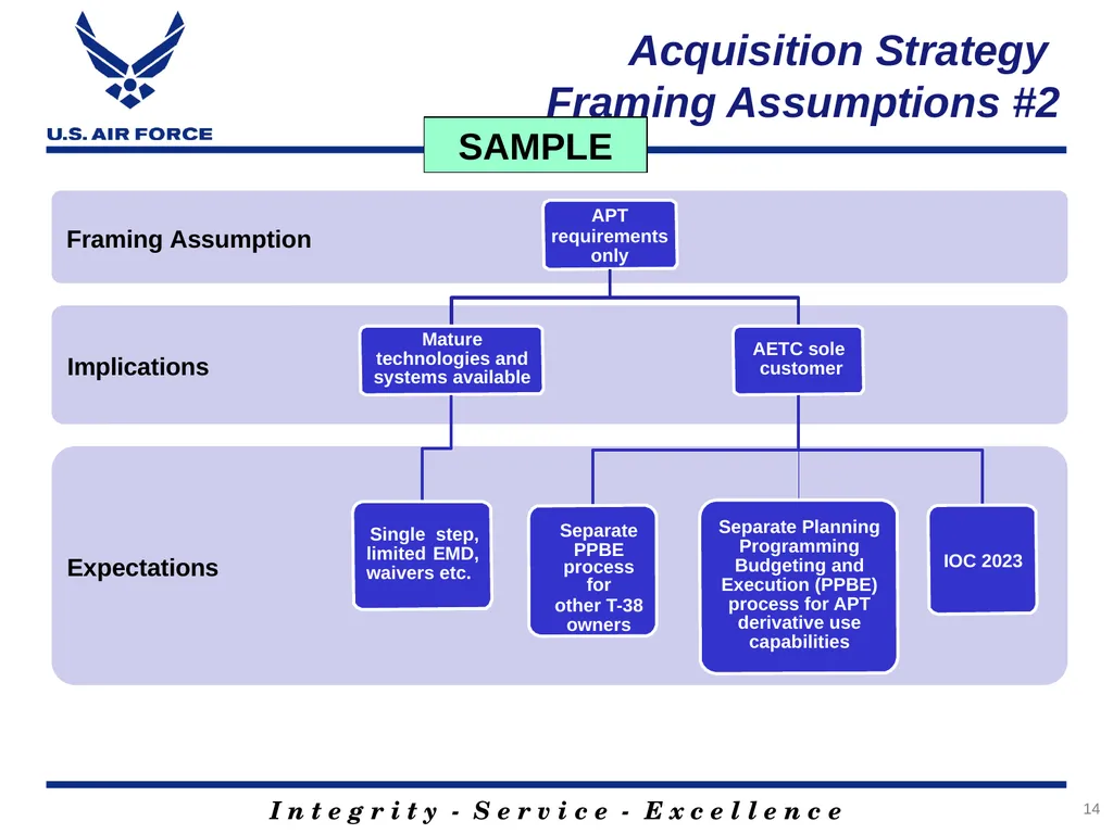 Rank, Name Office Symbol Date of Briefing Version - slide 14 of 49