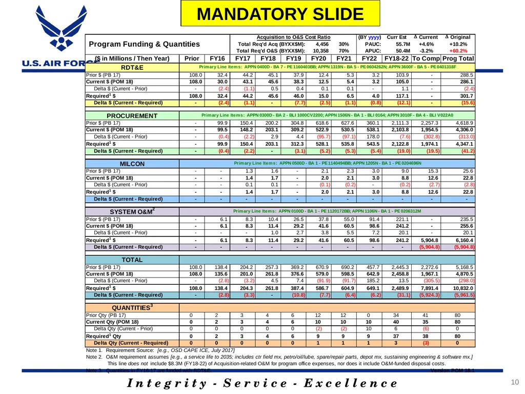 Rank, Name Office Symbol Date of Briefing Version - slide 10 of 49