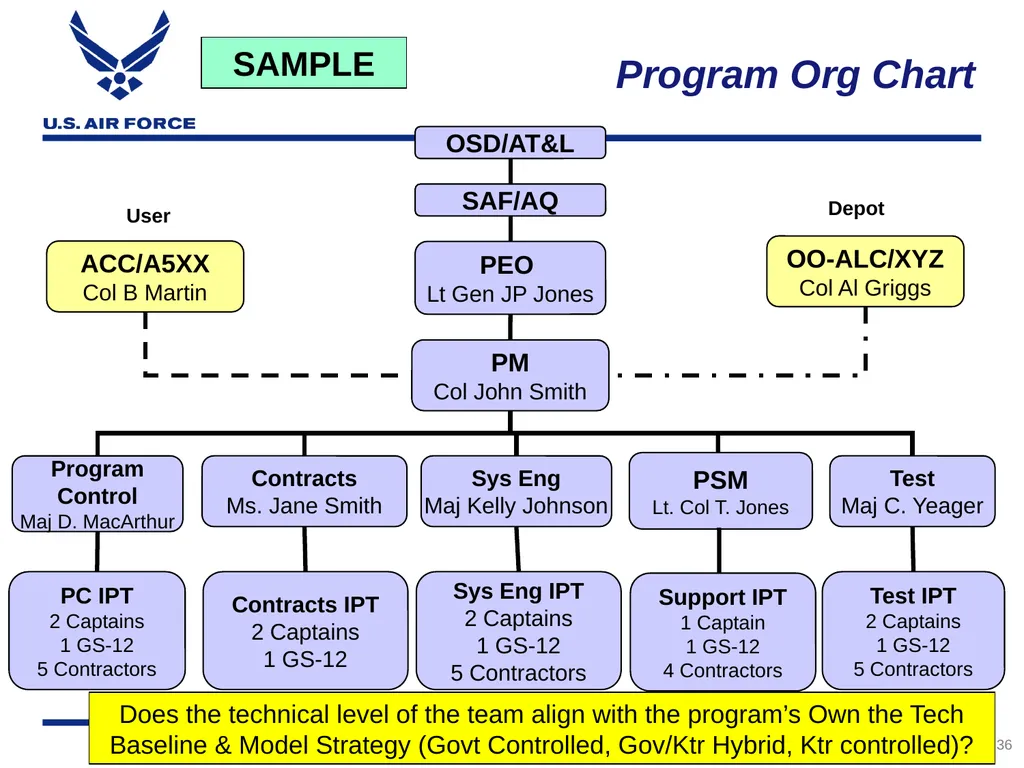 Rank, Name Office Symbol Date of Briefing Version - slide 36 of 49
