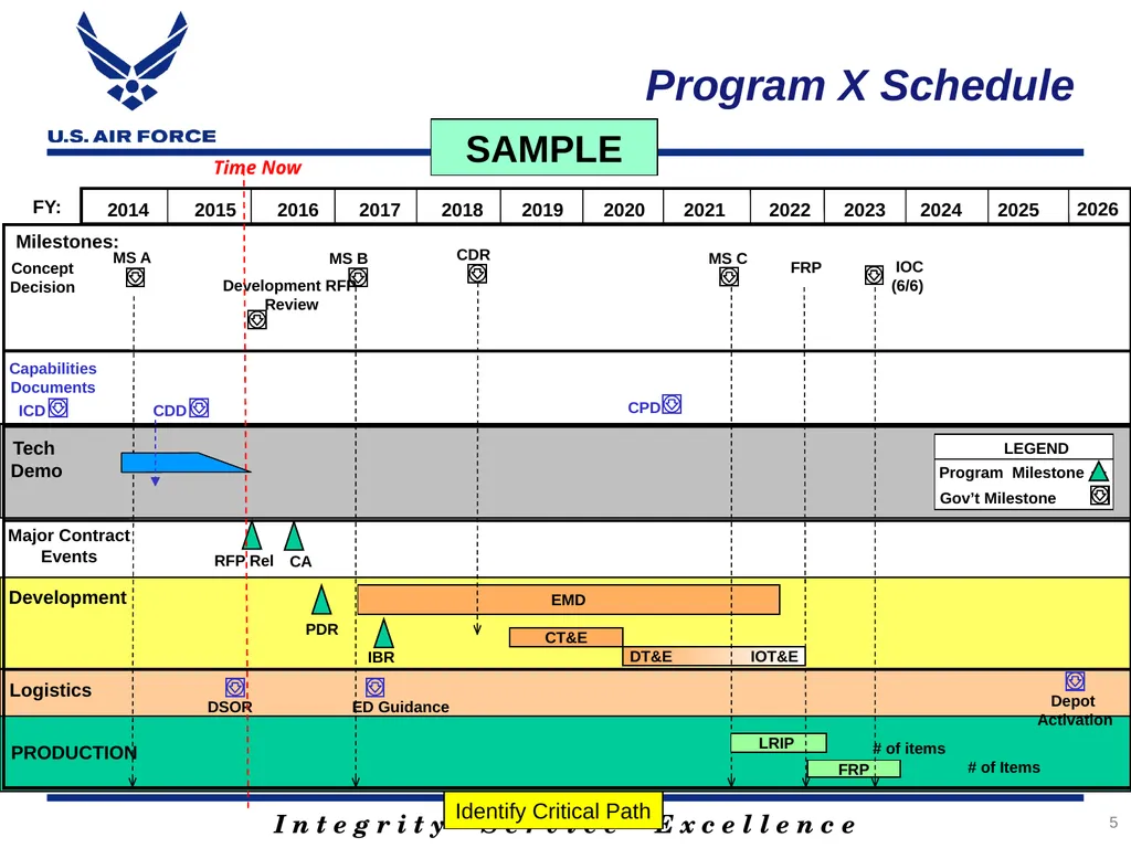 Rank, Name Office Symbol Date of Briefing Version - slide 5 of 49
