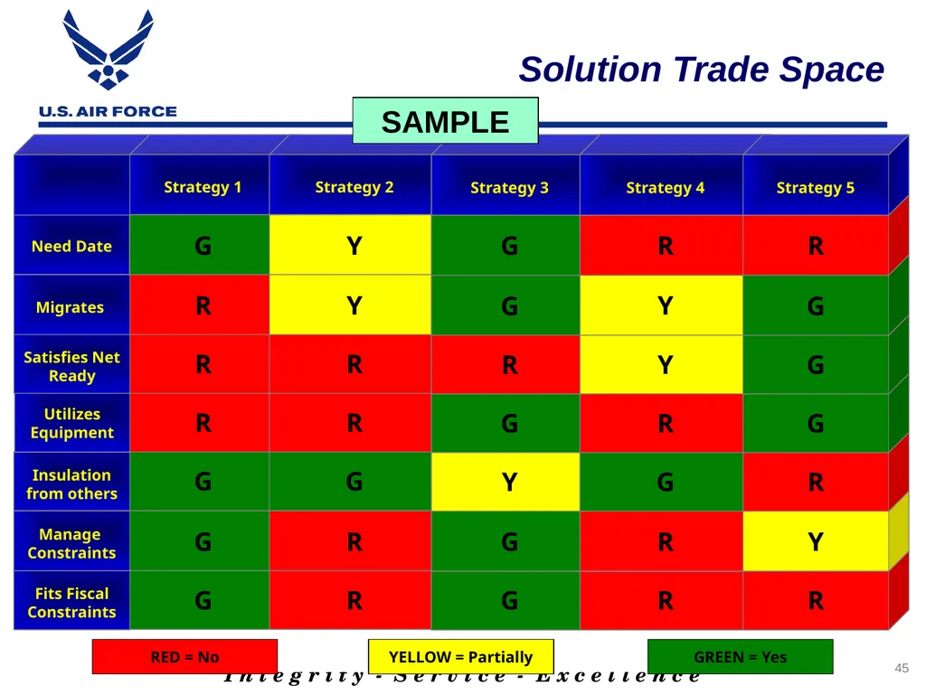 Rank, Name Office Symbol Date of Briefing Version - slide 45 of 49