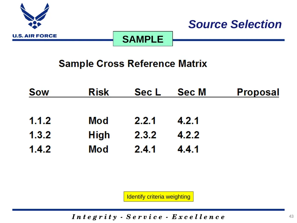 Rank, Name Office Symbol Date of Briefing Version - slide 43 of 49