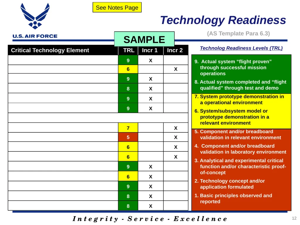 Rank, Name Office Symbol Date of Briefing Version - slide 12 of 49