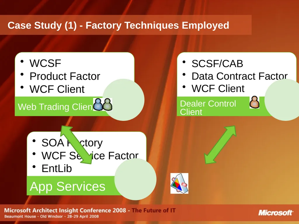 Do Software Factories live up to the Promise? - slide 14 of 40