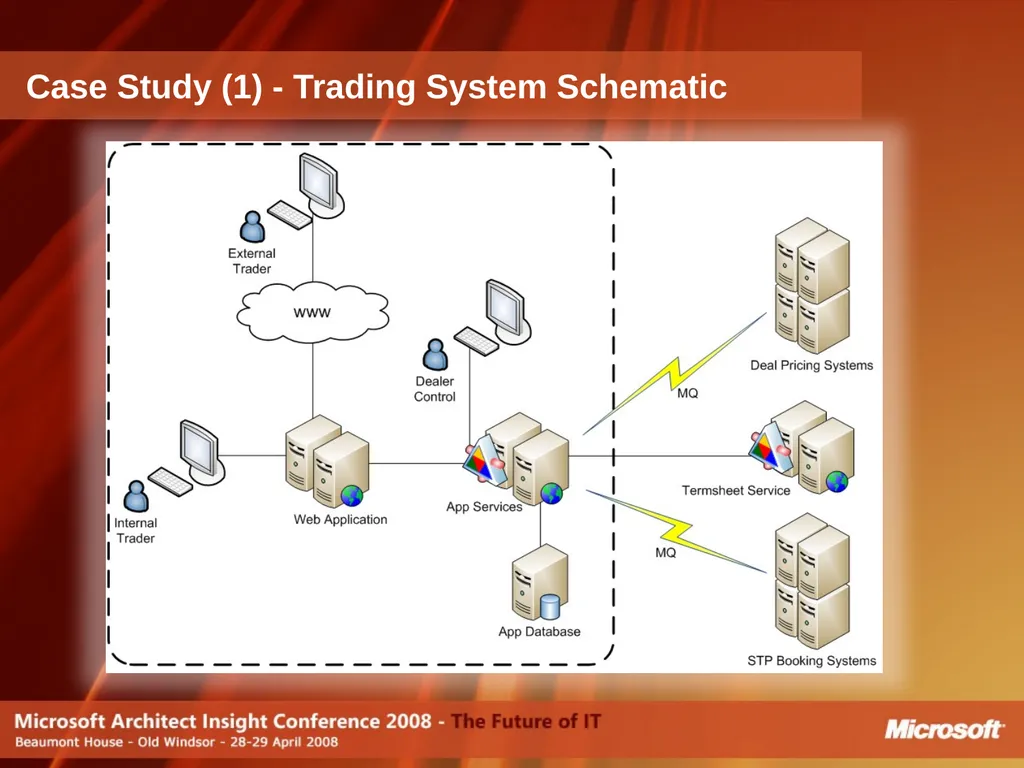 Do Software Factories live up to the Promise? - slide 13 of 40