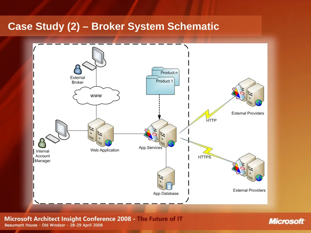 Do Software Factories live up to the Promise? - slide 23 of 40