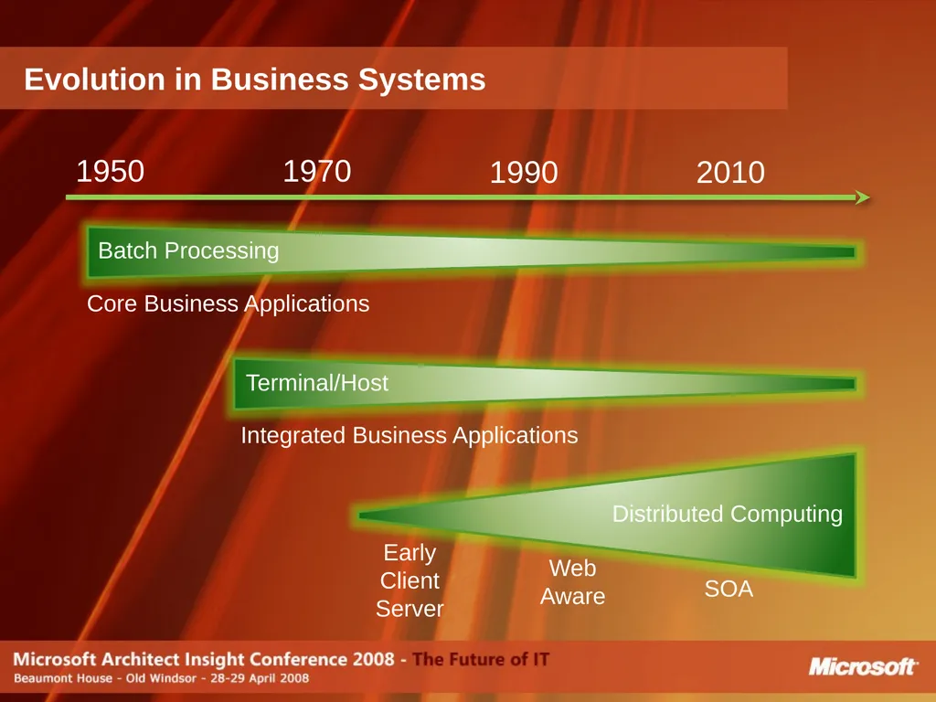 Do Software Factories live up to the Promise? - slide 5 of 40