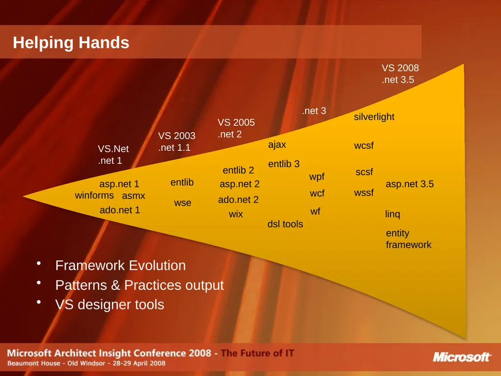 Do Software Factories live up to the Promise? - slide 29 of 40