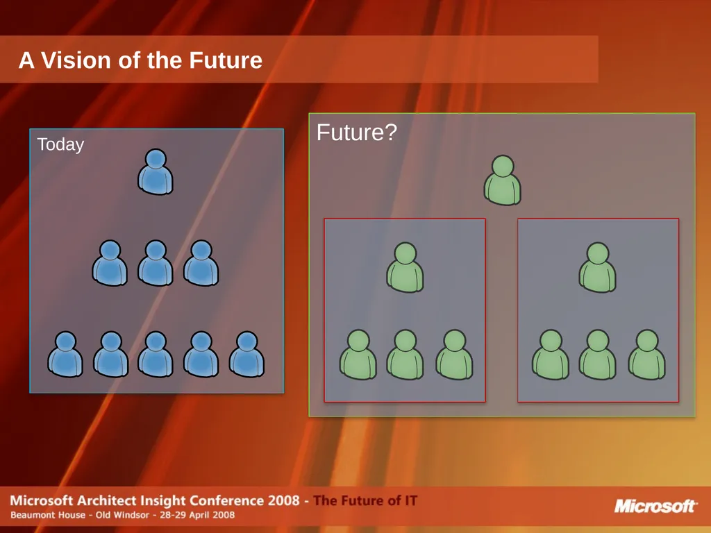 Do Software Factories live up to the Promise? - slide 33 of 40