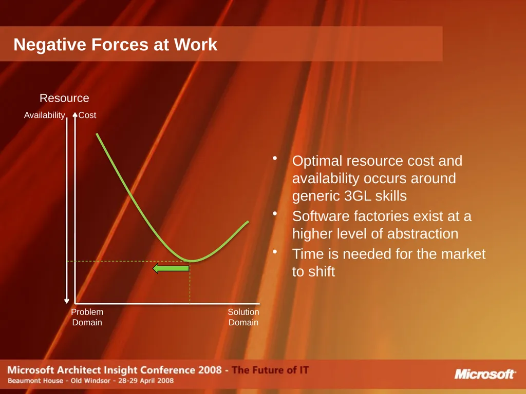Do Software Factories live up to the Promise? - slide 21 of 40