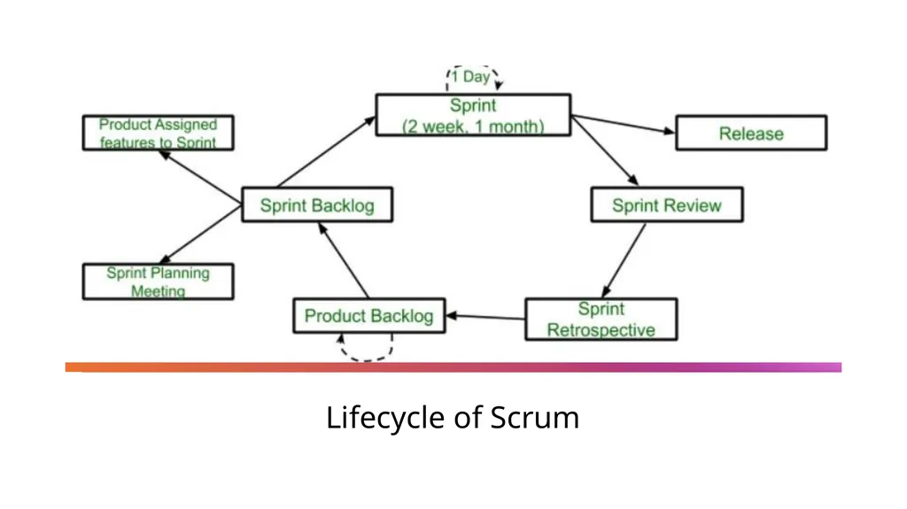 PROJECT LIFE CYCLE AND EFFORT ESTIMATION Software - slide 50 of 72