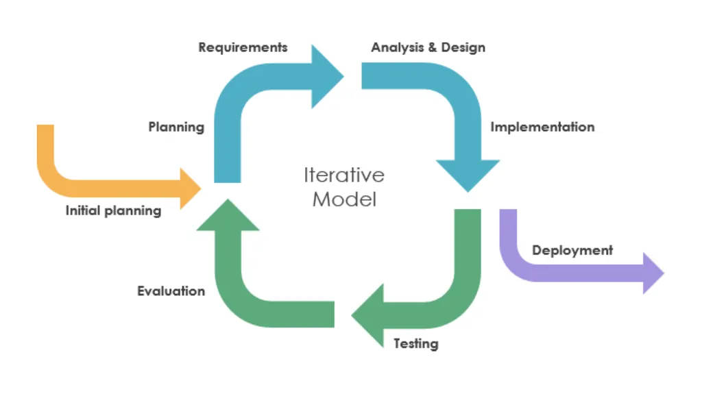PROJECT LIFE CYCLE AND EFFORT ESTIMATION Software - slide 11 of 72