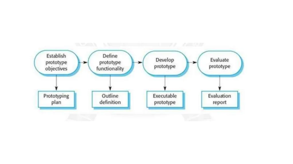 PROJECT LIFE CYCLE AND EFFORT ESTIMATION Software - slide 25 of 72