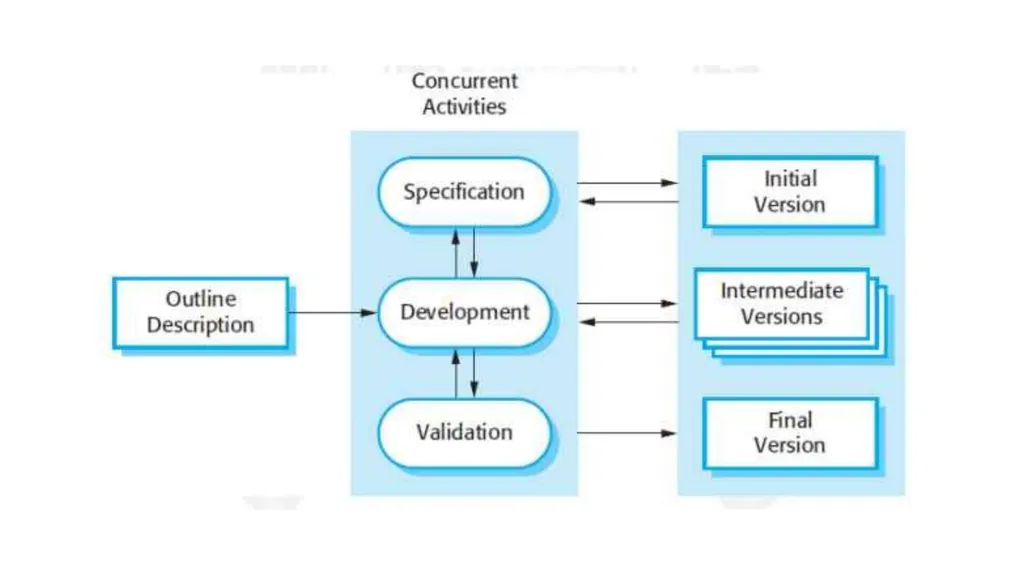 PROJECT LIFE CYCLE AND EFFORT ESTIMATION Software - slide 28 of 72
