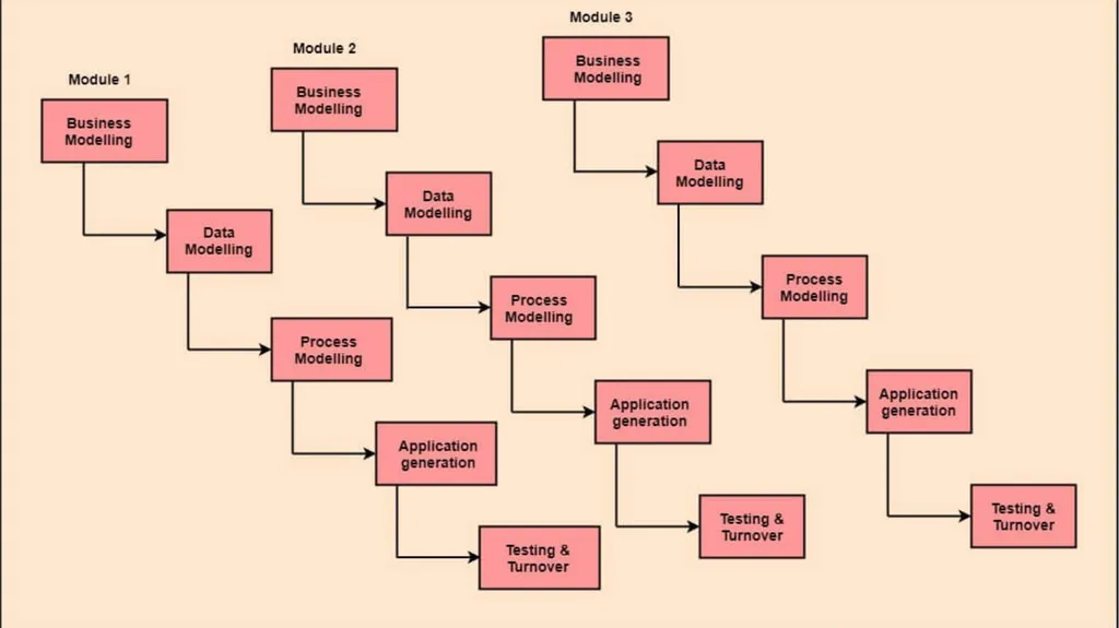 PROJECT LIFE CYCLE AND EFFORT ESTIMATION Software - slide 35 of 72