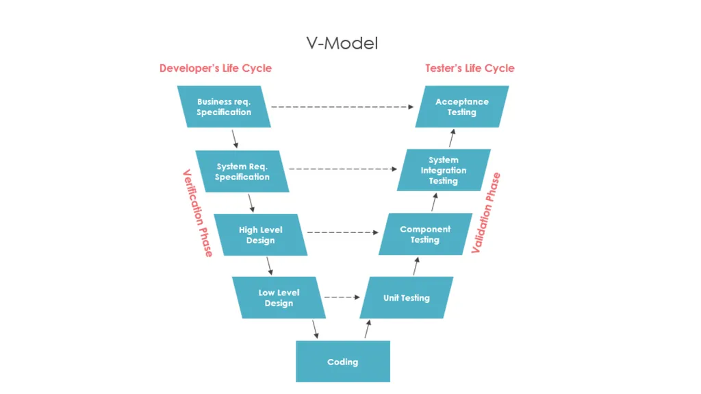 PROJECT LIFE CYCLE AND EFFORT ESTIMATION Software - slide 7 of 72