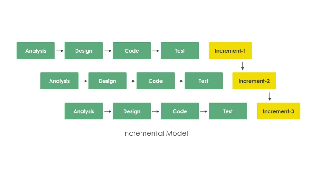 PROJECT LIFE CYCLE AND EFFORT ESTIMATION Software - slide 9 of 72