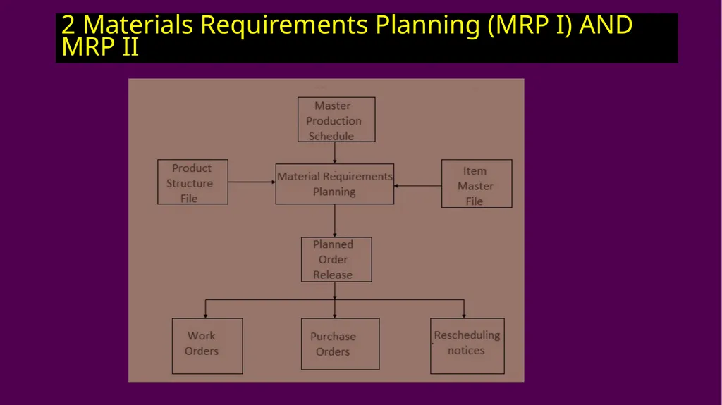 Operations Planning & Control The Most Important - slide 6 of 49