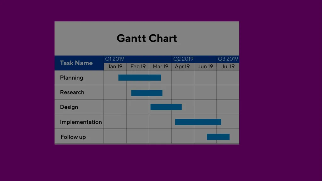 Operations Planning & Control The Most Important - slide 39 of 49