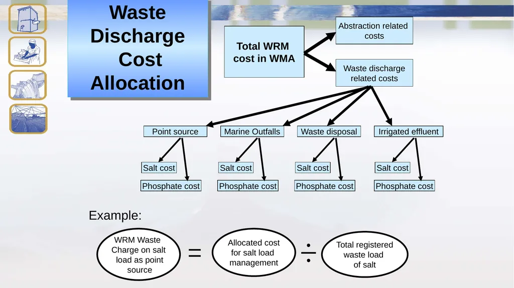 Tariffs, Billing and Cost Recovery Peter van - slide 36 of 39